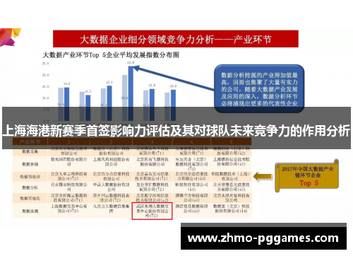 上海海港新赛季首签影响力评估及其对球队未来竞争力的作用分析