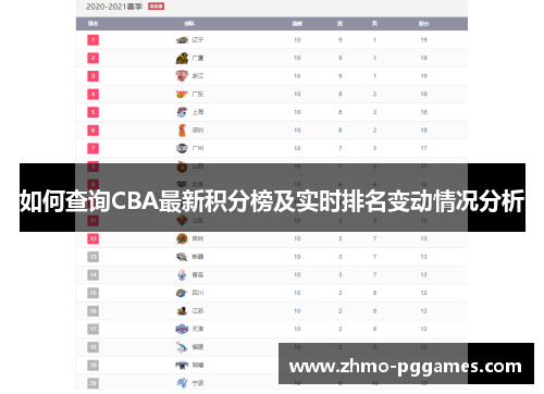 如何查询CBA最新积分榜及实时排名变动情况分析