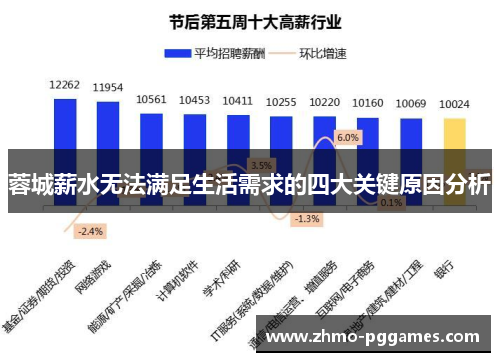 蓉城薪水无法满足生活需求的四大关键原因分析