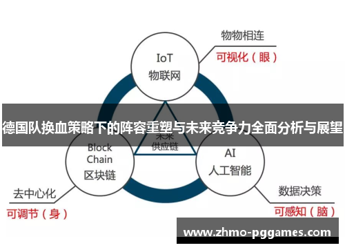 德国队换血策略下的阵容重塑与未来竞争力全面分析与展望