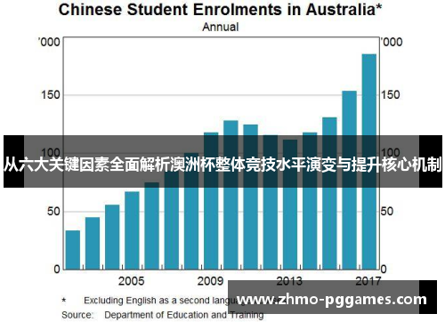 从六大关键因素全面解析澳洲杯整体竞技水平演变与提升核心机制 从六大关键因素全面解析澳洲杯整体竞技水平演变与提升核心机制