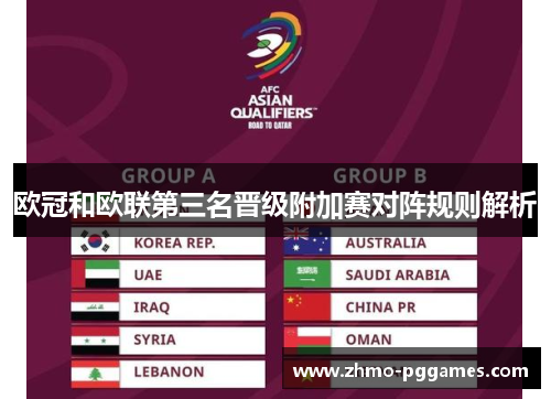 欧冠和欧联第三名晋级附加赛对阵规则解析 欧冠和欧联第三名晋级附加赛对阵规则解析