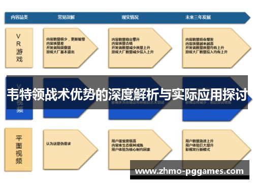 韦特领战术优势的深度解析与实际应用探讨 韦特领战术优势的深度解析与实际应用探讨