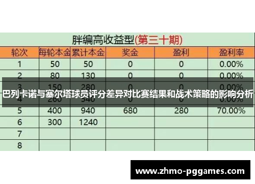 巴列卡诺与塞尔塔球员评分差异对比赛结果和战术策略的影响分析