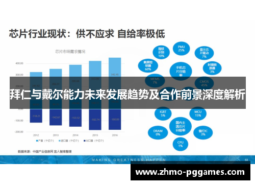 拜仁与戴尔能力未来发展趋势及合作前景深度解析