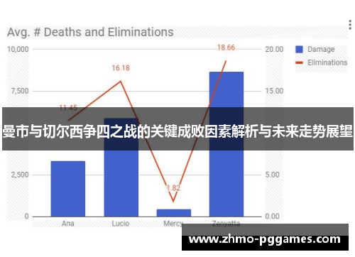 曼市与切尔西争四之战的关键成败因素解析与未来走势展望