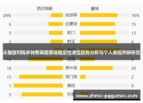 从福登对阵多特看英超赛场稳定性演变趋势分析与个人表现关联研究
