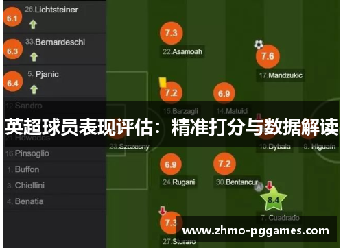 英超球员表现评估：精准打分与数据解读
