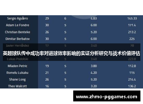 英超球队传中成功率对进球效率影响的实证分析研究与战术价值评估