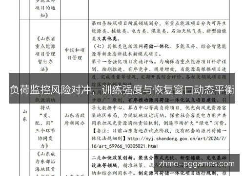 负荷监控风险对冲,训练强度与恢复窗口动态平衡 负荷监控风险对冲,训练强度与恢复窗口动态平衡